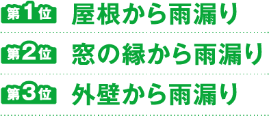 雨漏りの原因ベスト3